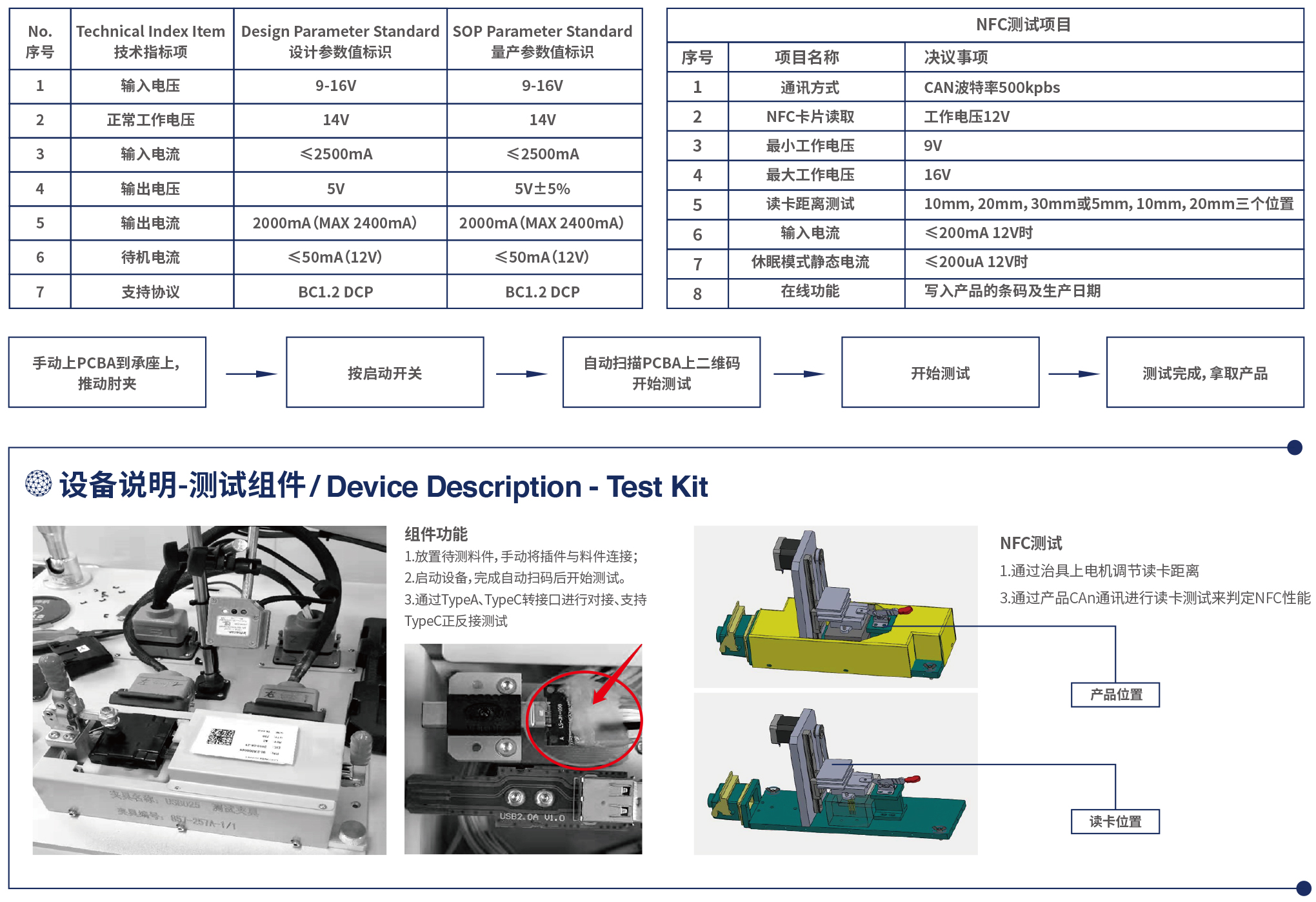 USB&NFC 測試設(shè)備