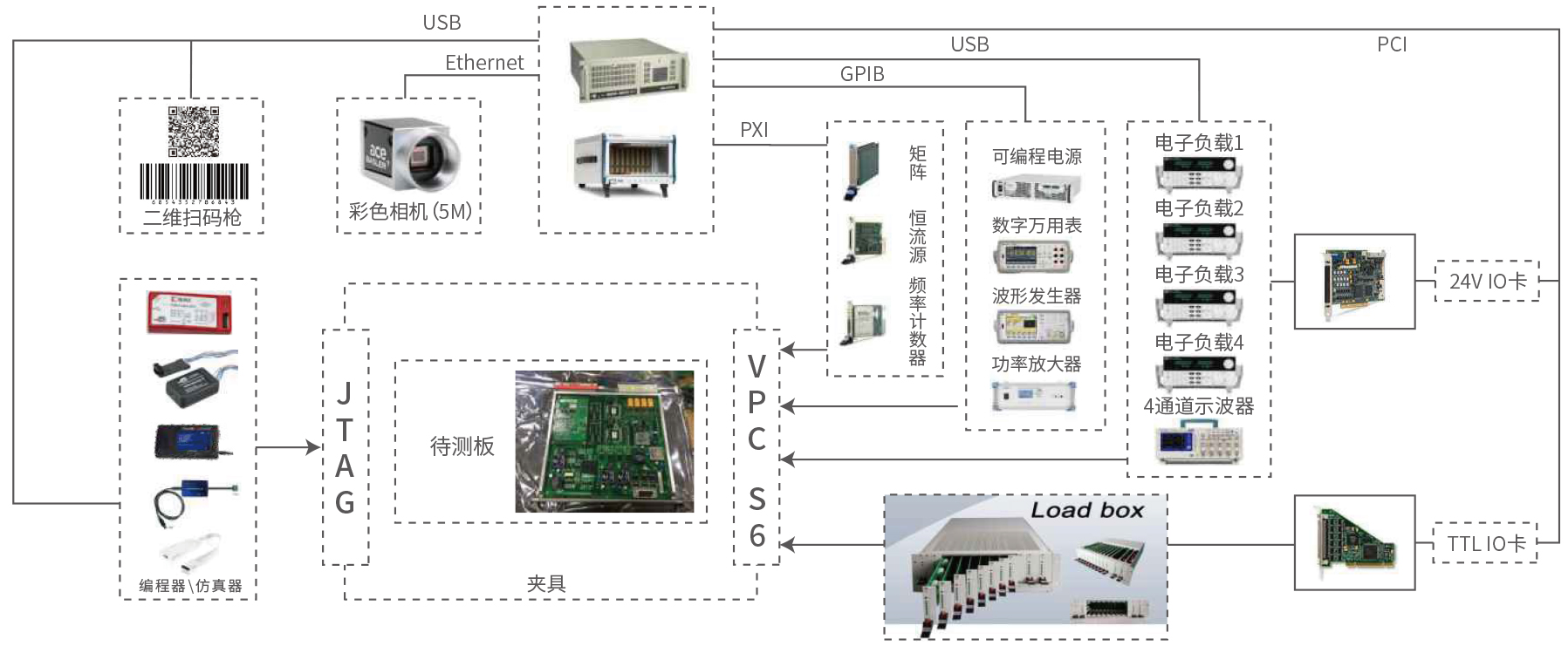 FCT 功能測(cè)試儀